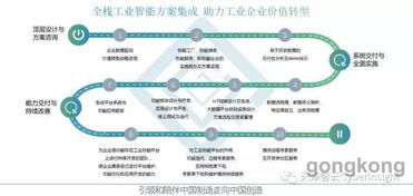 從人工智能到工業智能 工業智能化轉型路徑及計算機系統服務的角色