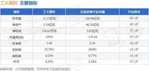 工大高科本周強勢上漲8.95%，信息系統集成服務賽道獲資金關注