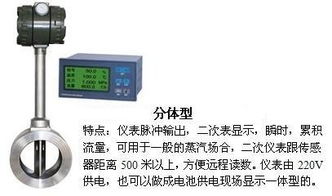 壓縮空氣流量計產(chǎn)品介紹